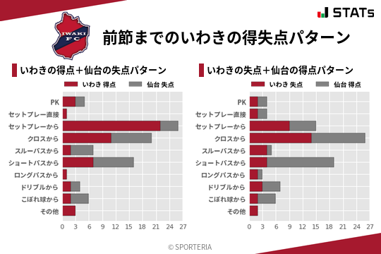 得失点パターン