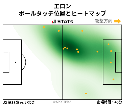 ヒートマップ - エロン