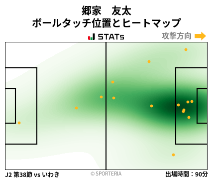 ヒートマップ - 郷家　友太