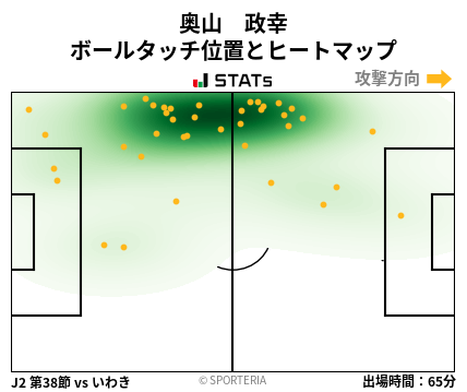 ヒートマップ - 奥山　政幸
