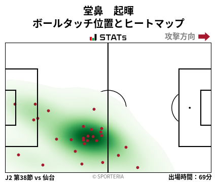 ヒートマップ - 堂鼻　起暉