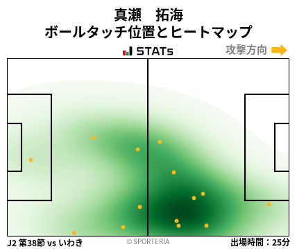 ヒートマップ - 真瀬　拓海