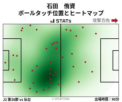 ヒートマップ - 石田　侑資