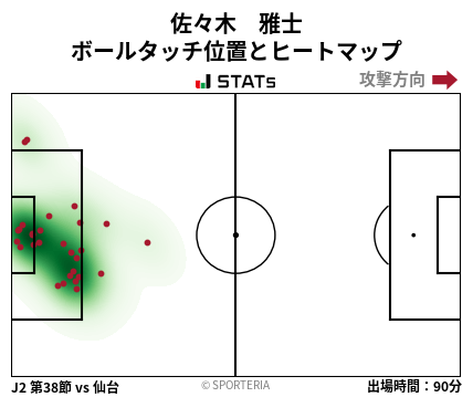 ヒートマップ - 佐々木　雅士