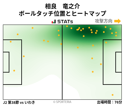 ヒートマップ - 相良　竜之介