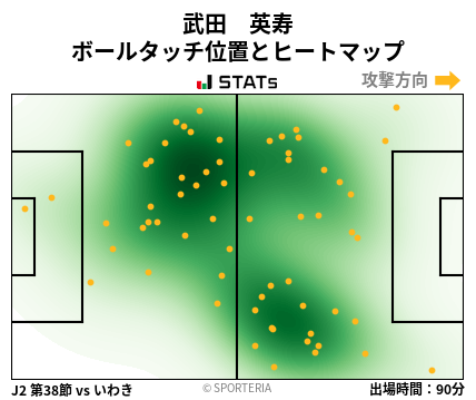 ヒートマップ - 武田　英寿