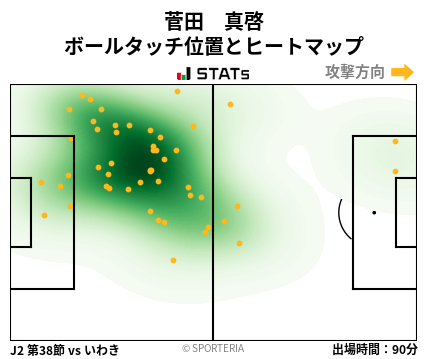 ヒートマップ - 菅田　真啓