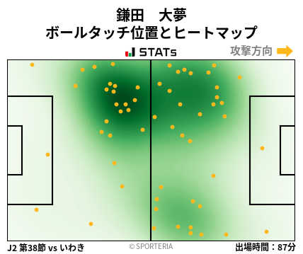 ヒートマップ - 鎌田　大夢