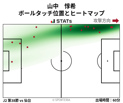 ヒートマップ - 山中　惇希