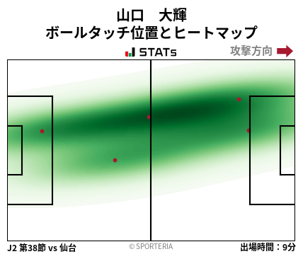 ヒートマップ - 山口　大輝