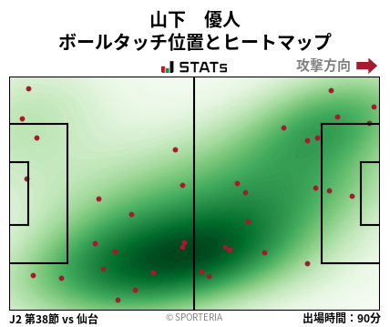 ヒートマップ - 山下　優人