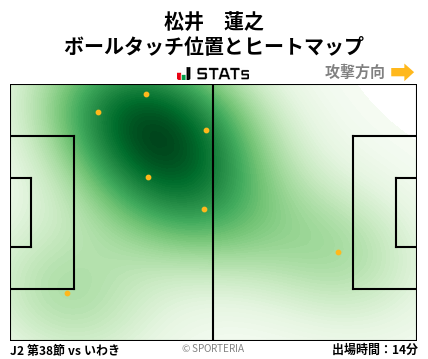 ヒートマップ - 松井　蓮之