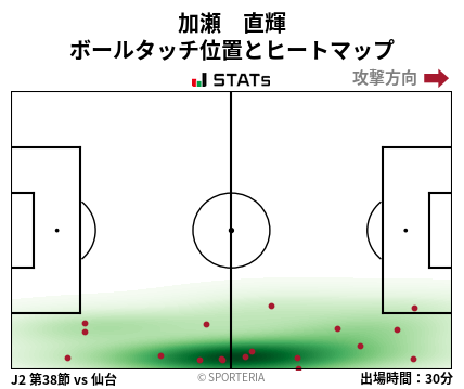 ヒートマップ - 加瀬　直輝