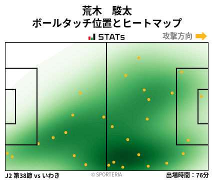 ヒートマップ - 荒木　駿太
