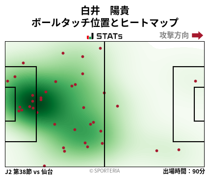 ヒートマップ - 白井　陽貴