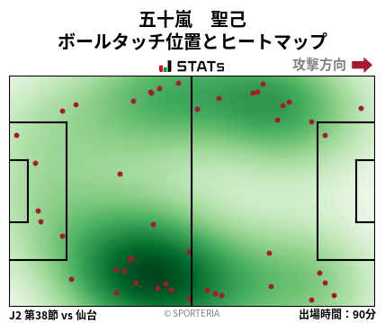 ヒートマップ - 五十嵐　聖己
