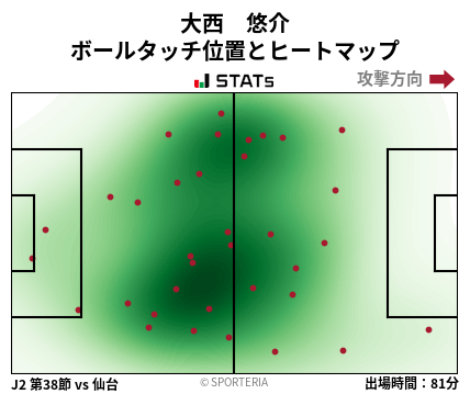 ヒートマップ - 大西　悠介