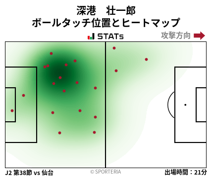 ヒートマップ - 深港　壮一郎