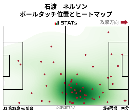 ヒートマップ - 石渡　ネルソン