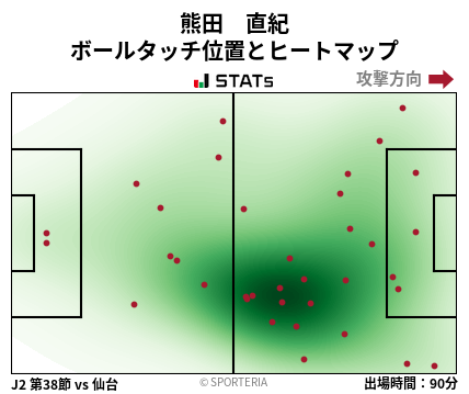 ヒートマップ - 熊田　直紀