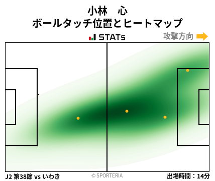 ヒートマップ - 小林　心