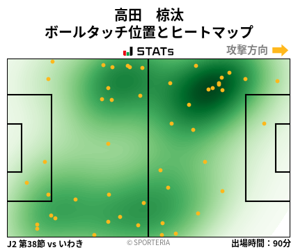 ヒートマップ - 高田　椋汰