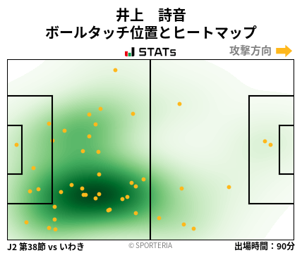 ヒートマップ - 井上　詩音