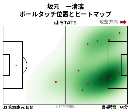 ヒートマップ - 坂元　一渚璃
