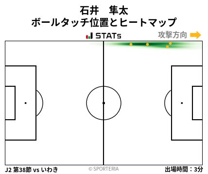 ヒートマップ - 石井　隼太