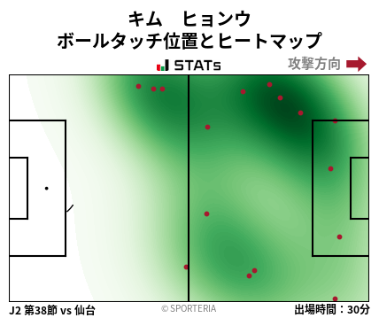 ヒートマップ - キム　ヒョンウ