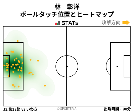 ヒートマップ - 林　彰洋