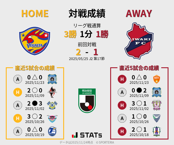 前節までの対戦成績