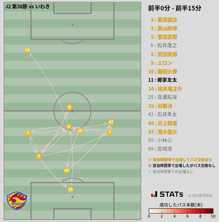 時間帯別パスネットワーク図