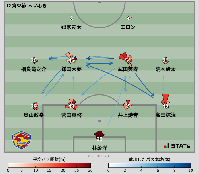 パスソナー・パスネットワーク