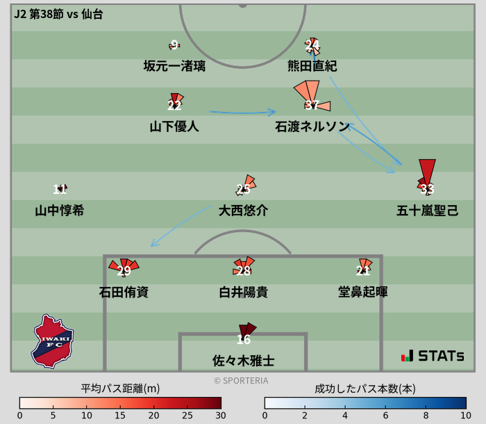 パスソナー・パスネットワーク