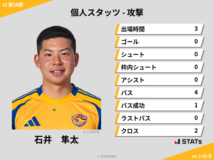 攻撃スタッツ - 石井　隼太