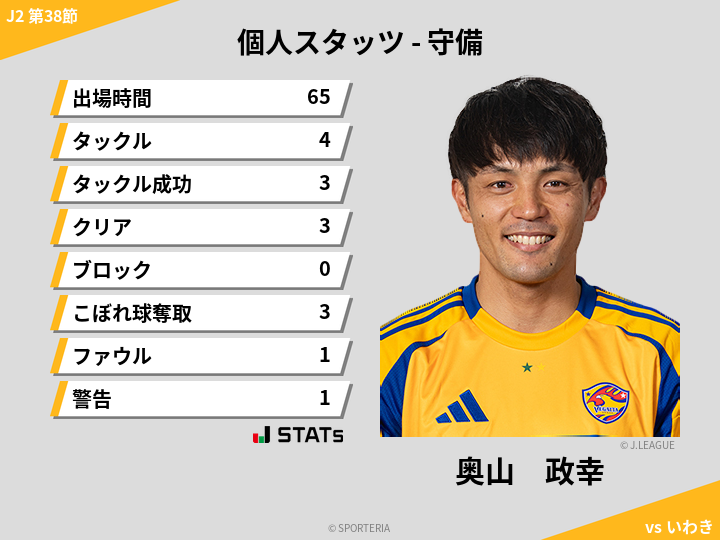 守備スタッツ - 奥山　政幸