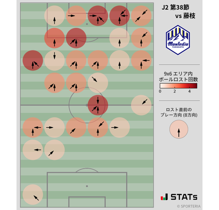 ボールロスト位置