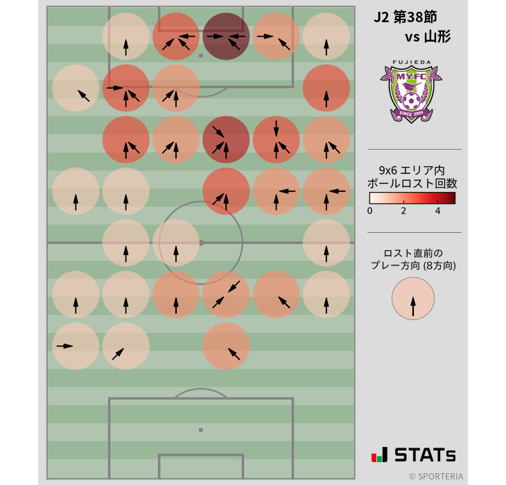 ボールロスト位置