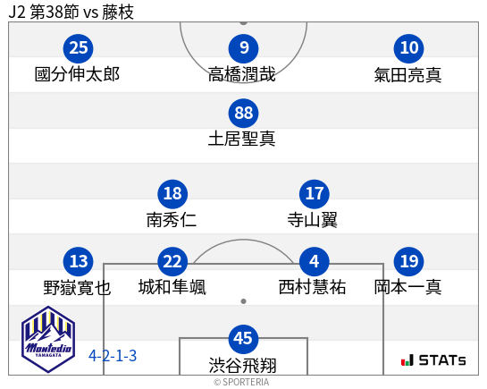 フォーメーション図