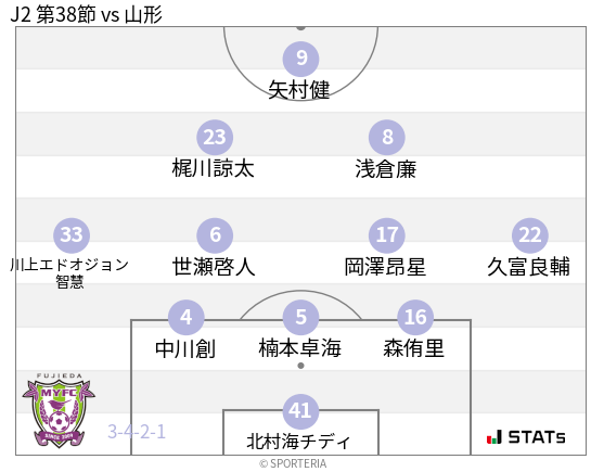 フォーメーション図