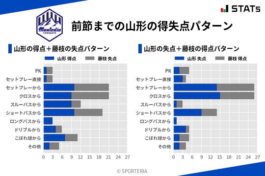 得失点パターン