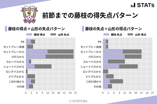 得失点パターン