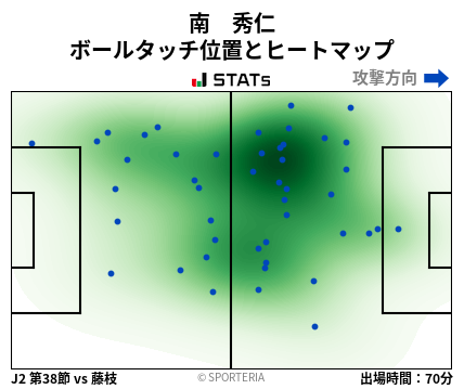 ヒートマップ - 南　秀仁
