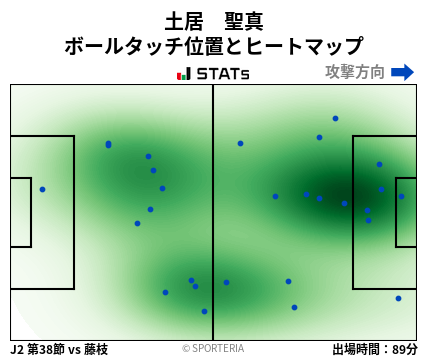 ヒートマップ - 土居　聖真