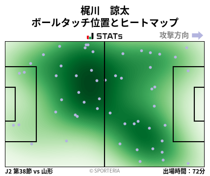 ヒートマップ - 梶川　諒太