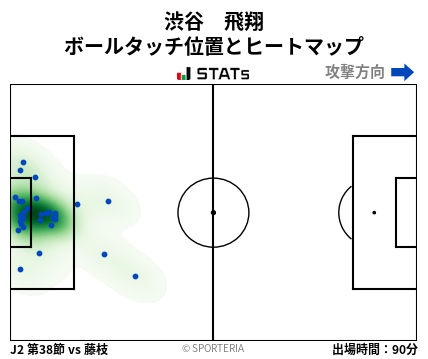 ヒートマップ - 渋谷　飛翔