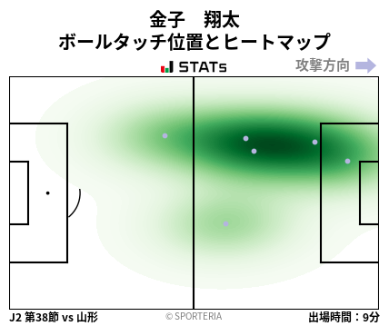 ヒートマップ - 金子　翔太