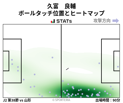 ヒートマップ - 久富　良輔