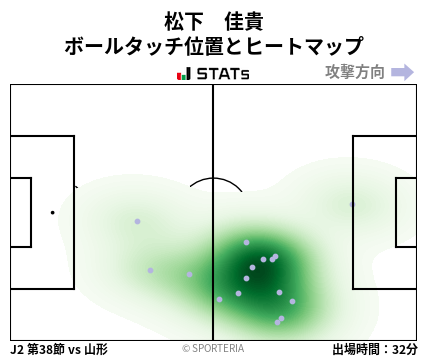 ヒートマップ - 松下　佳貴